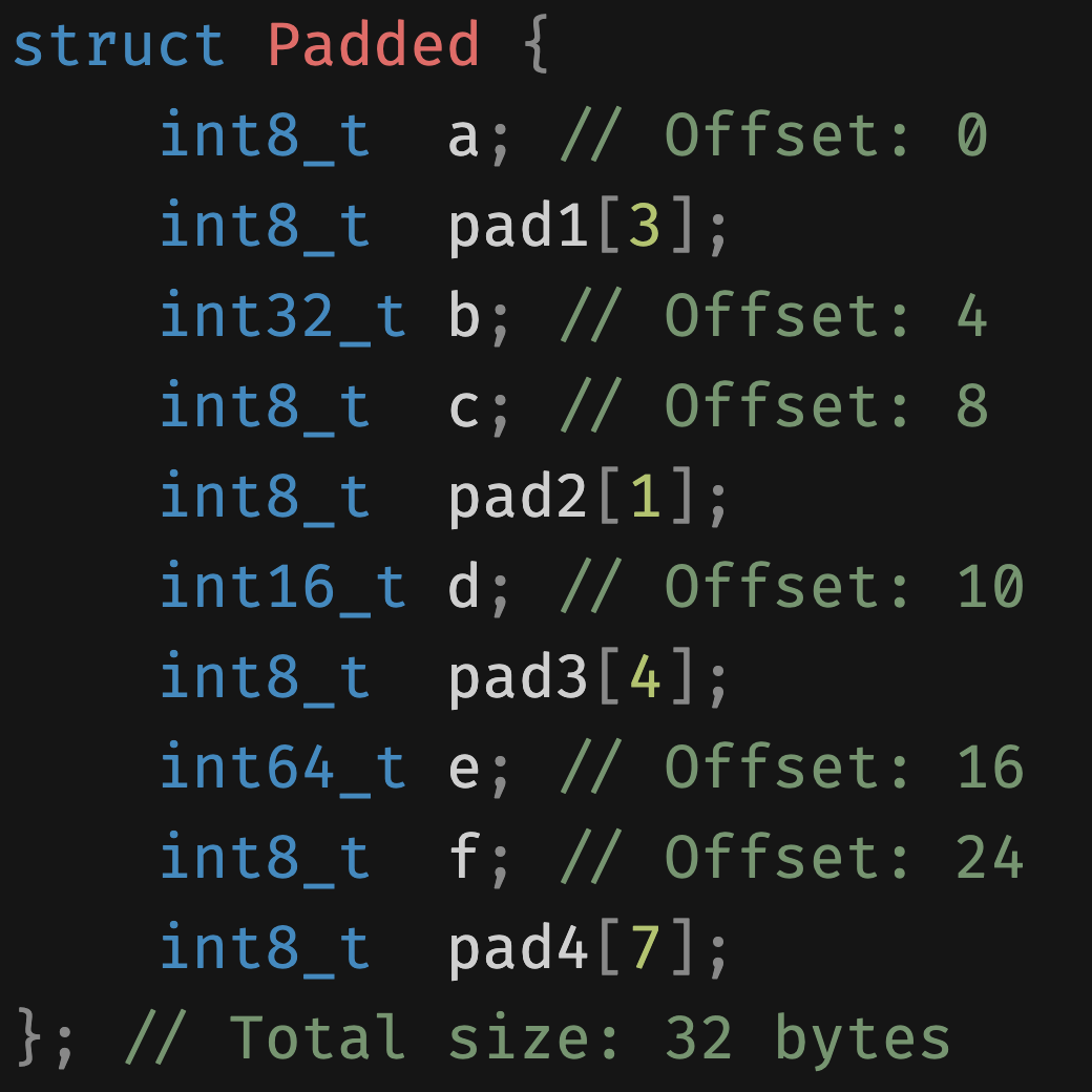 Featured image of post Struct padding